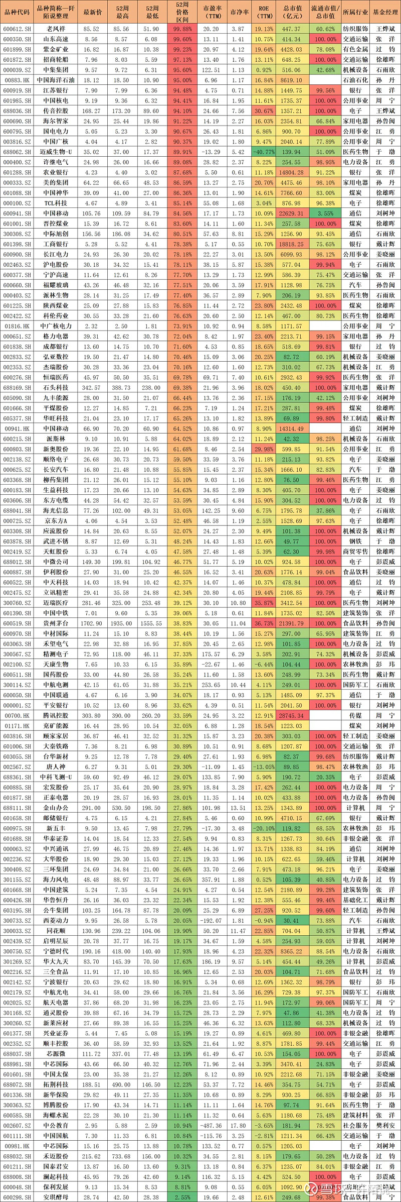 2024新奥开奖记录