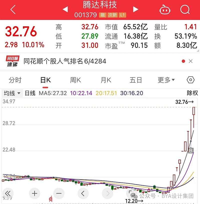 六一中路是哪个游资的根据地?六一中路是哪个游资？