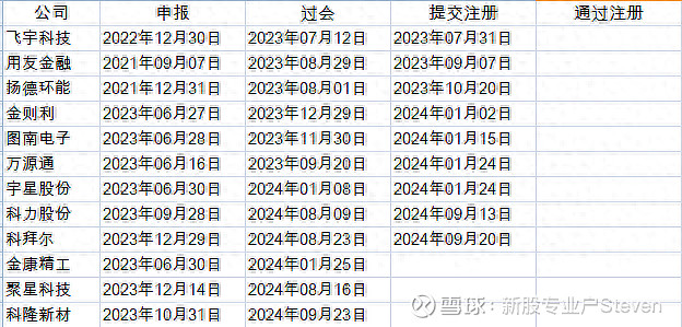 12月11日新股申购12月11日新股申购揭秘