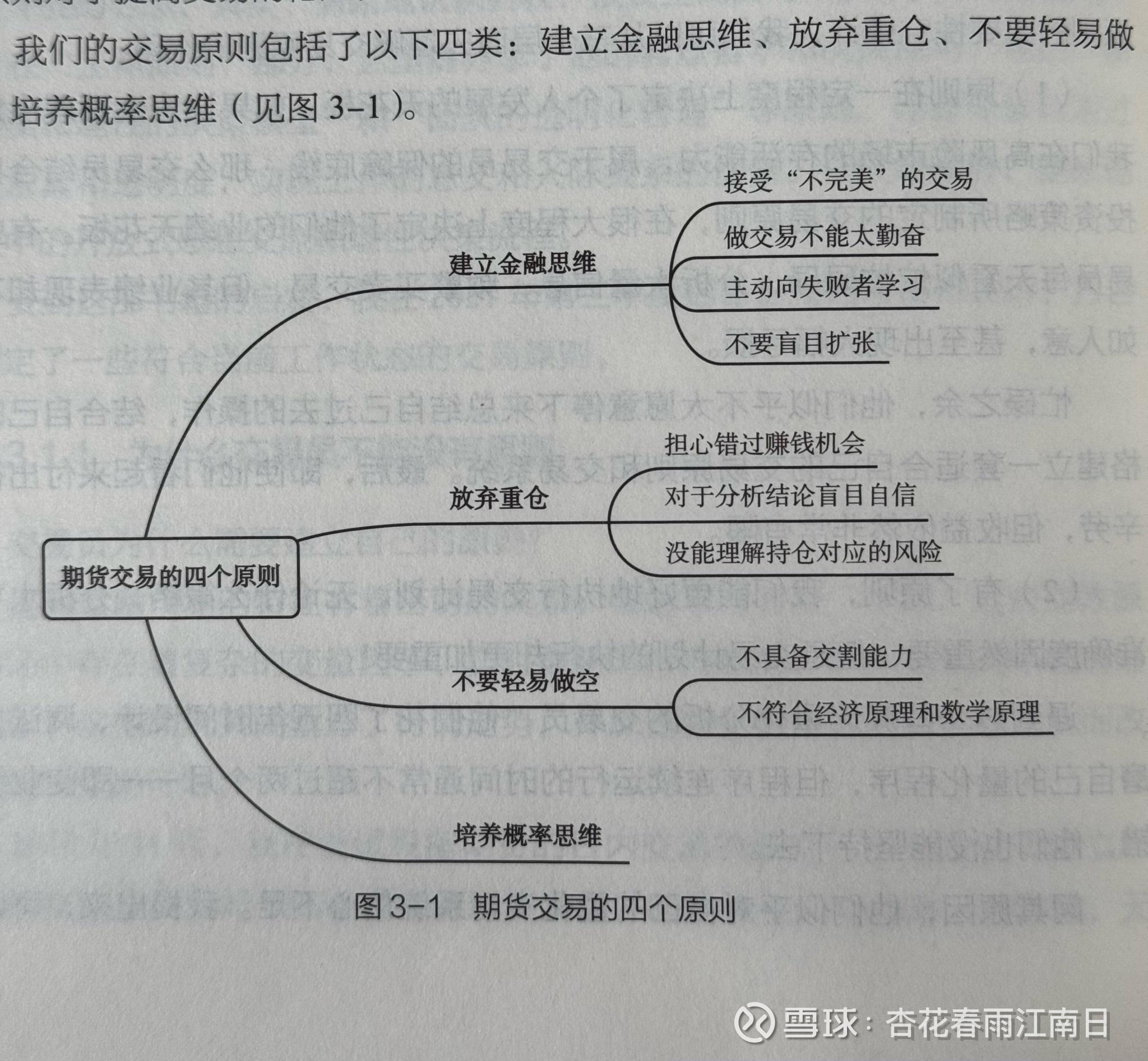 中投期货，金融市场的稳健之选-第1张图片