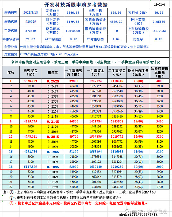 新股申购与中签查询-第1张图片