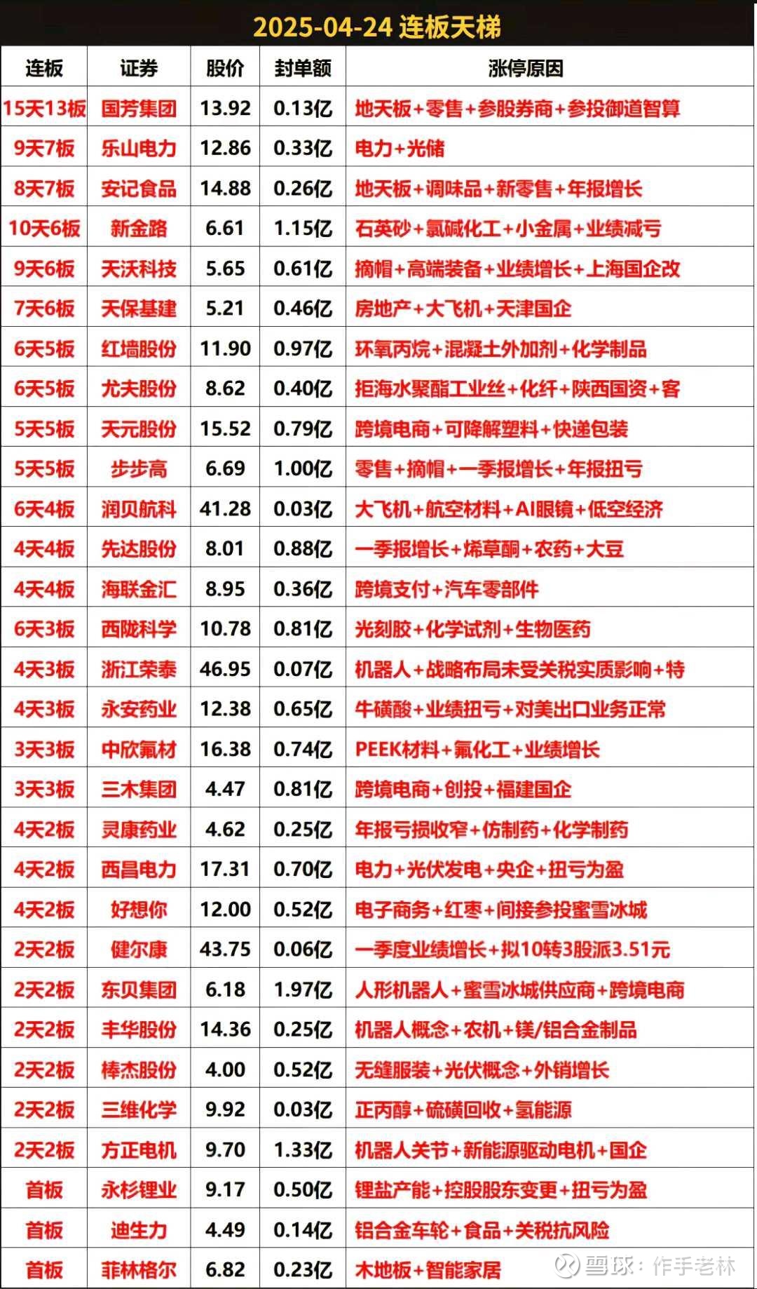 六一中路是哪个游资的席位六一中路是哪个游资？