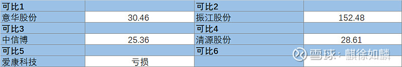 12月11日新股申购揭秘