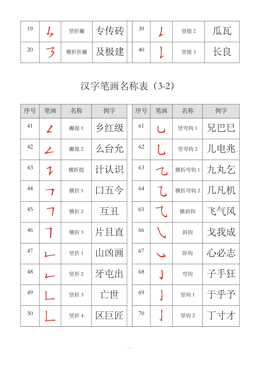 姓名笔画测试姓名笔画测试-第2张图片